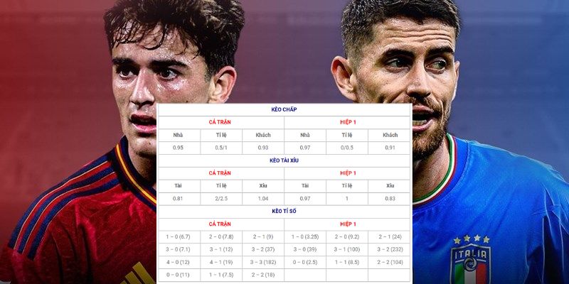 Dự đoán bảng kèo khi soi kèo Tây Ban Nha vs Ý 