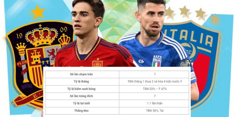 Lịch sử đối đầu của hai đội bóng TBN vs Ý (Italy)